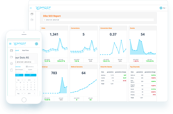 Reportz live reporting dashboard showing visits, conversions and channels