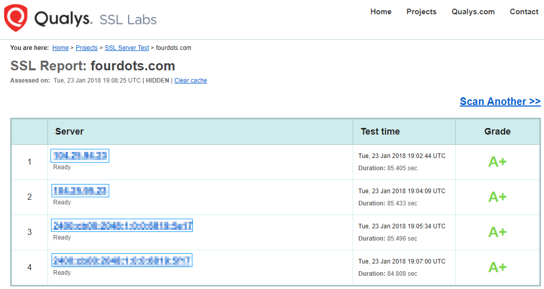 Qualys SSL Labs Test