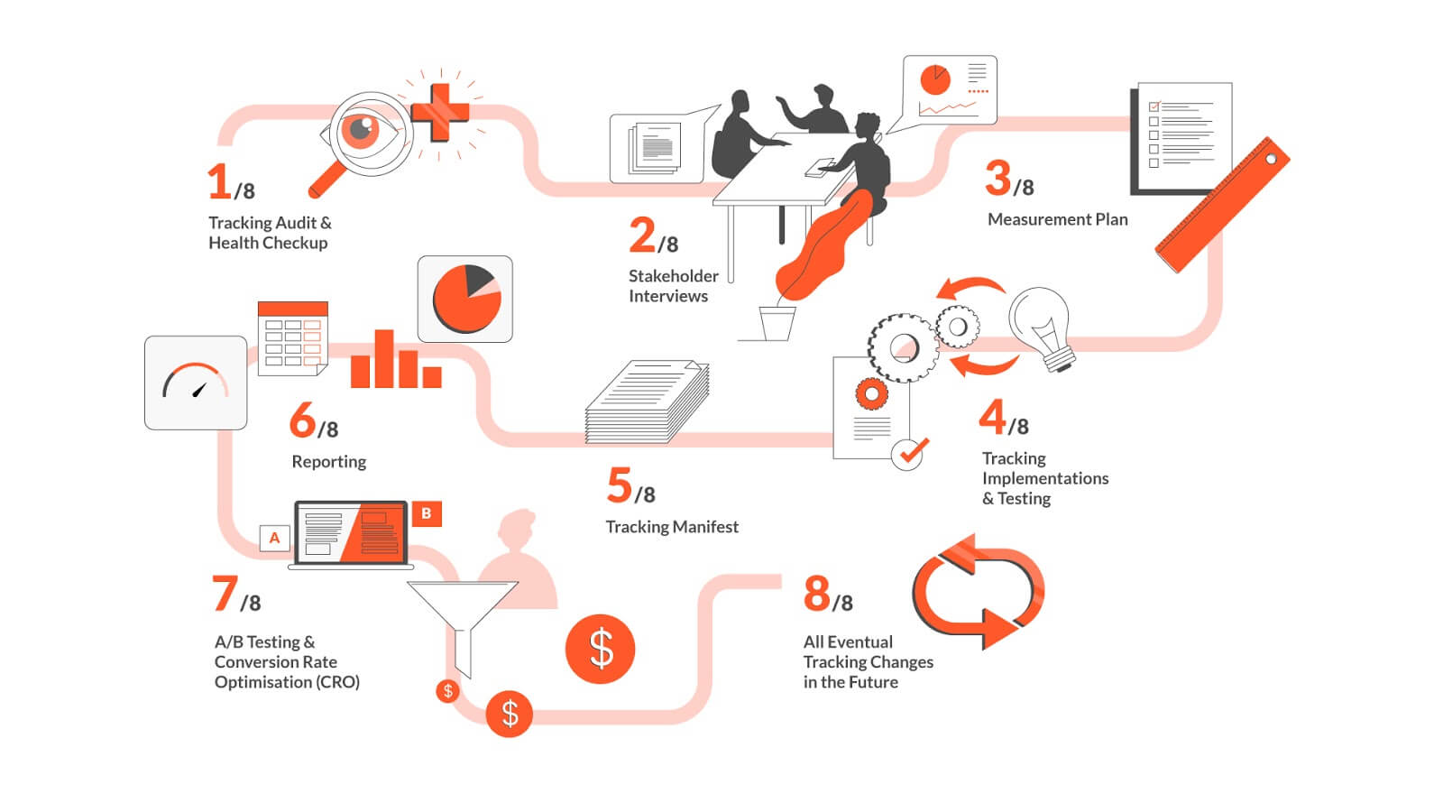 Presentation process | Four Dots_final