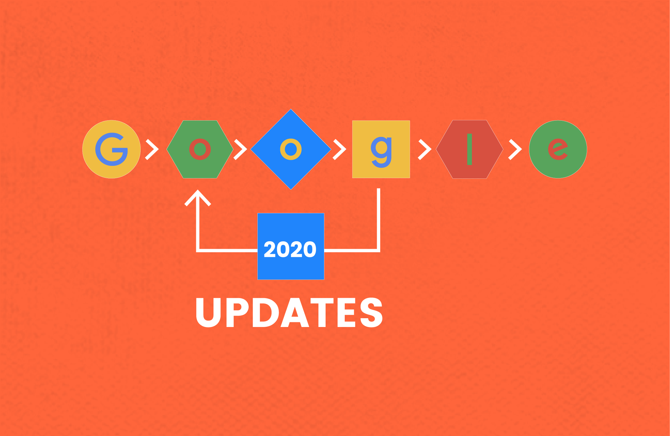 Summary of Google Search Algorithm Updates of 2020 | Four Dots