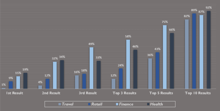 Google Search Algorithm Updates: January 2020 Rank Volatility - RankRanger data | Four Dots