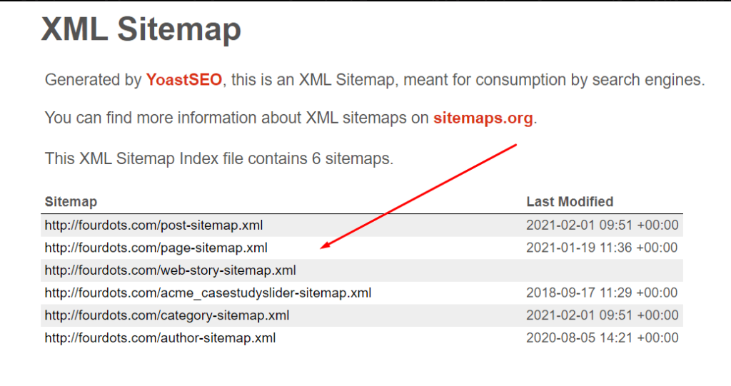 How to Create a Sitemap That Will Improve Your Website’s Performance | Four Dots