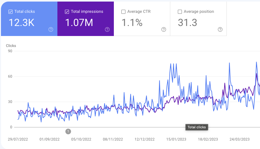 Google search console fixed post site migration