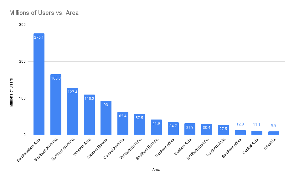 tiktok users by area