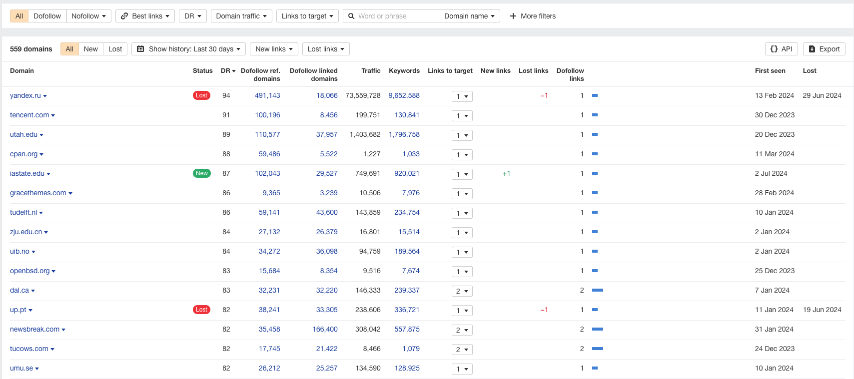 backlink audit