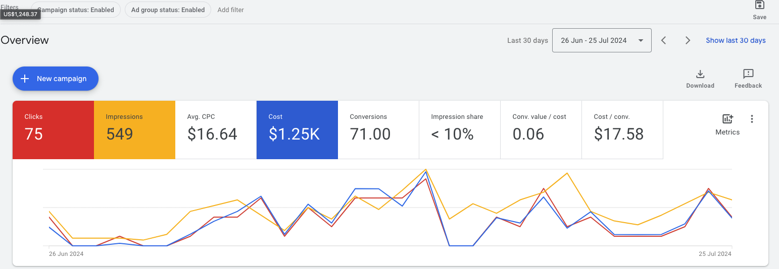 example ad grant account spend